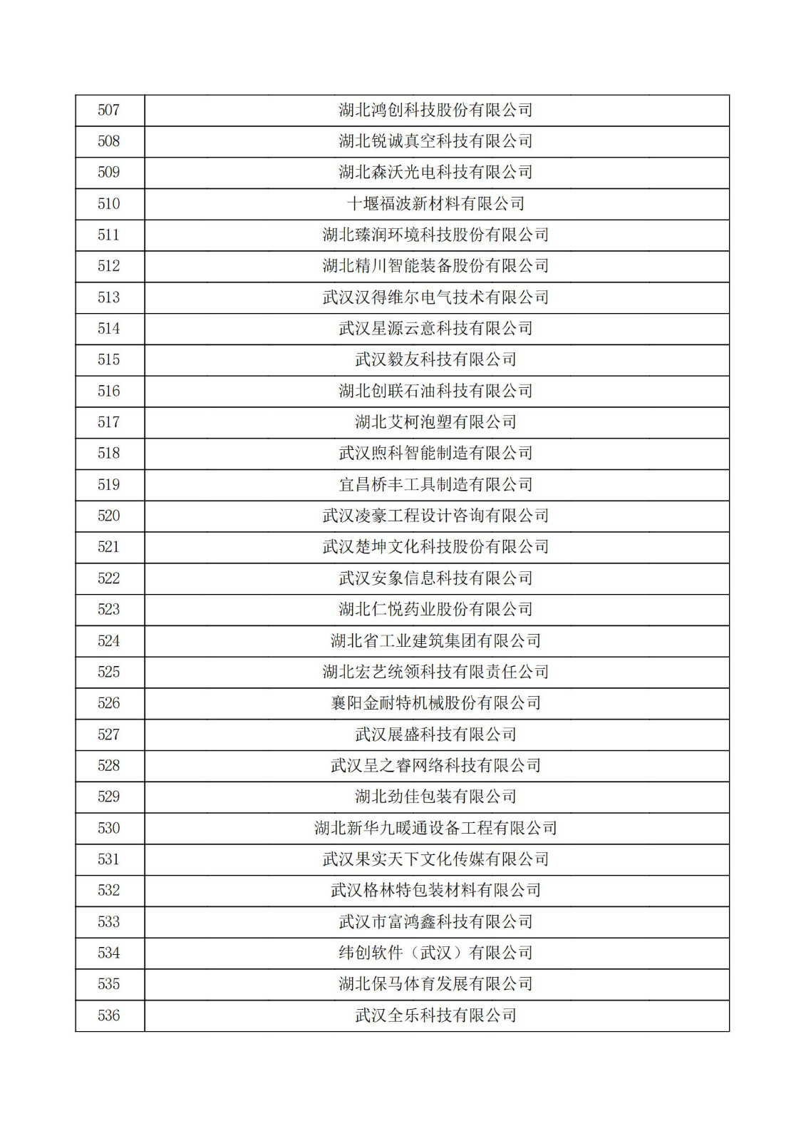湖北省2021年第二批认定报备高新技术企业名单_17.jpg