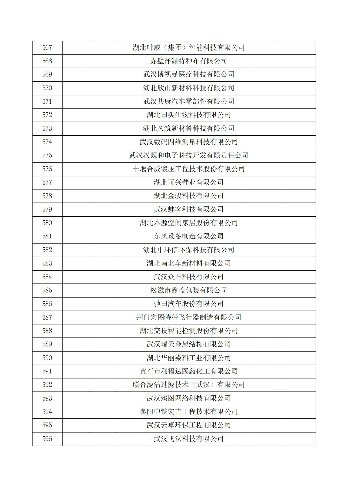 湖北省2021年第二批认定报备高新技术企业名单_19.jpg