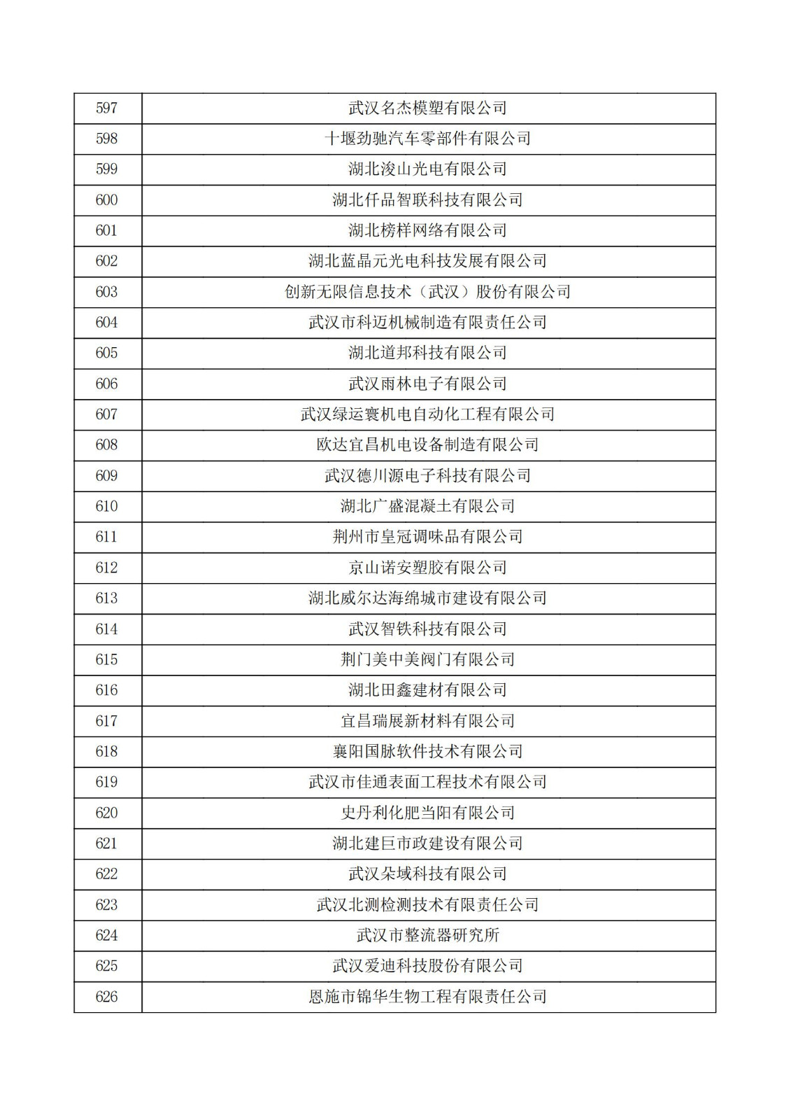 湖北省2021年第二批认定报备高新技术企业名单_20.jpg