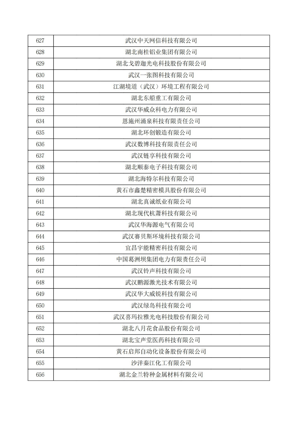 湖北省2021年第二批认定报备高新技术企业名单_21.jpg