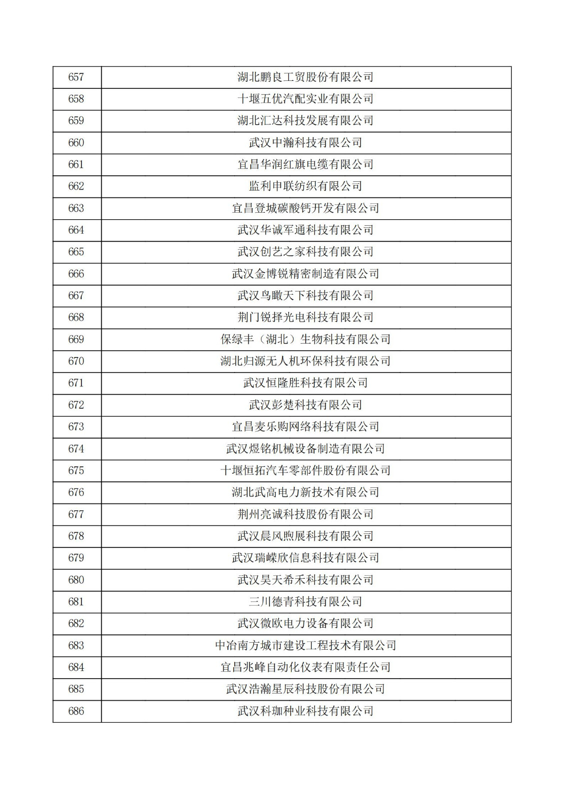 湖北省2021年第二批认定报备高新技术企业名单_22.jpg