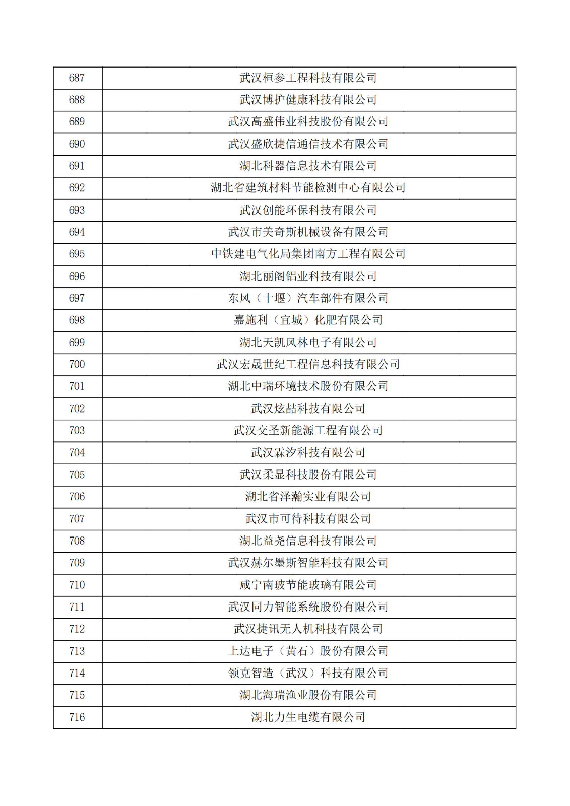 湖北省2021年第二批认定报备高新技术企业名单_23.jpg