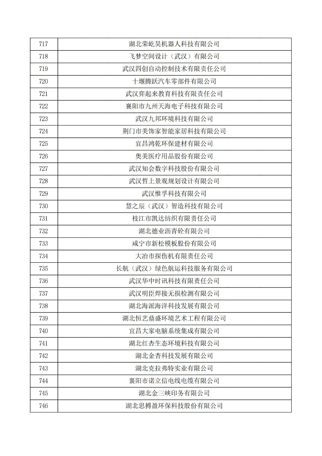 湖北省2021年第二批认定报备高新技术企业名单_24.jpg