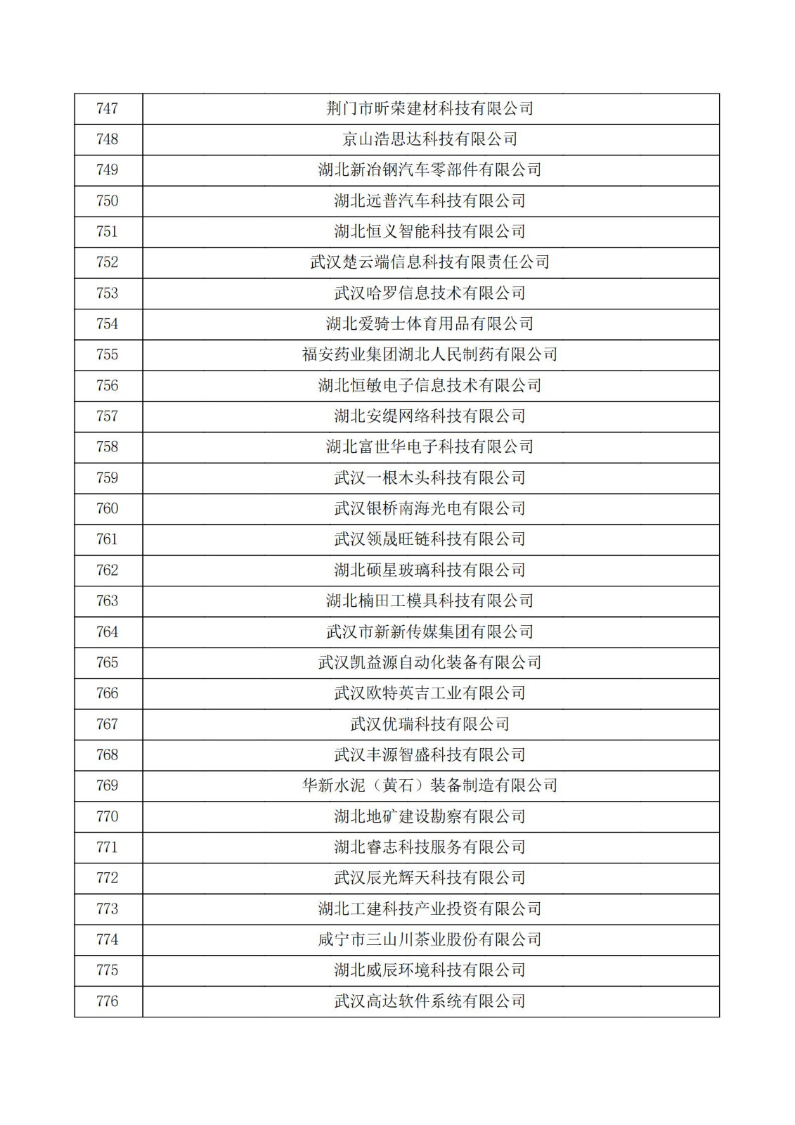 湖北省2021年第二批认定报备高新技术企业名单_25.jpg