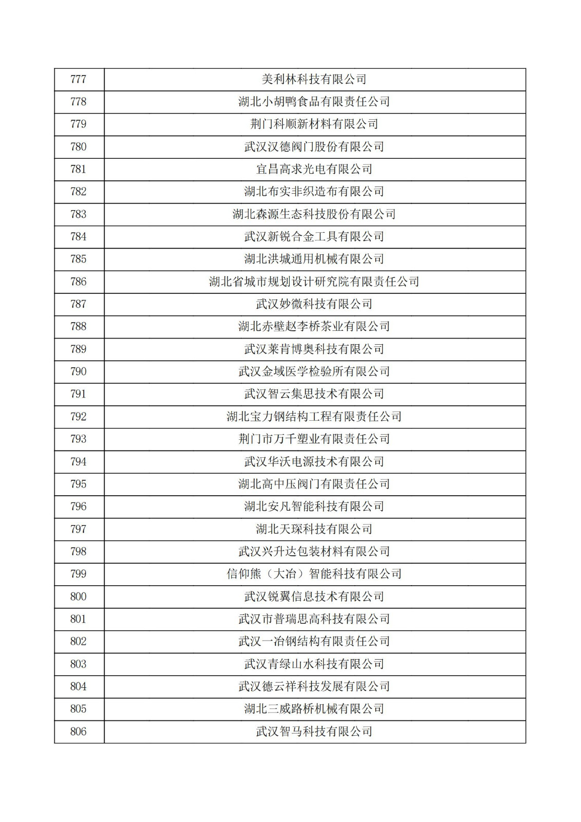 湖北省2021年第二批认定报备高新技术企业名单_26.jpg