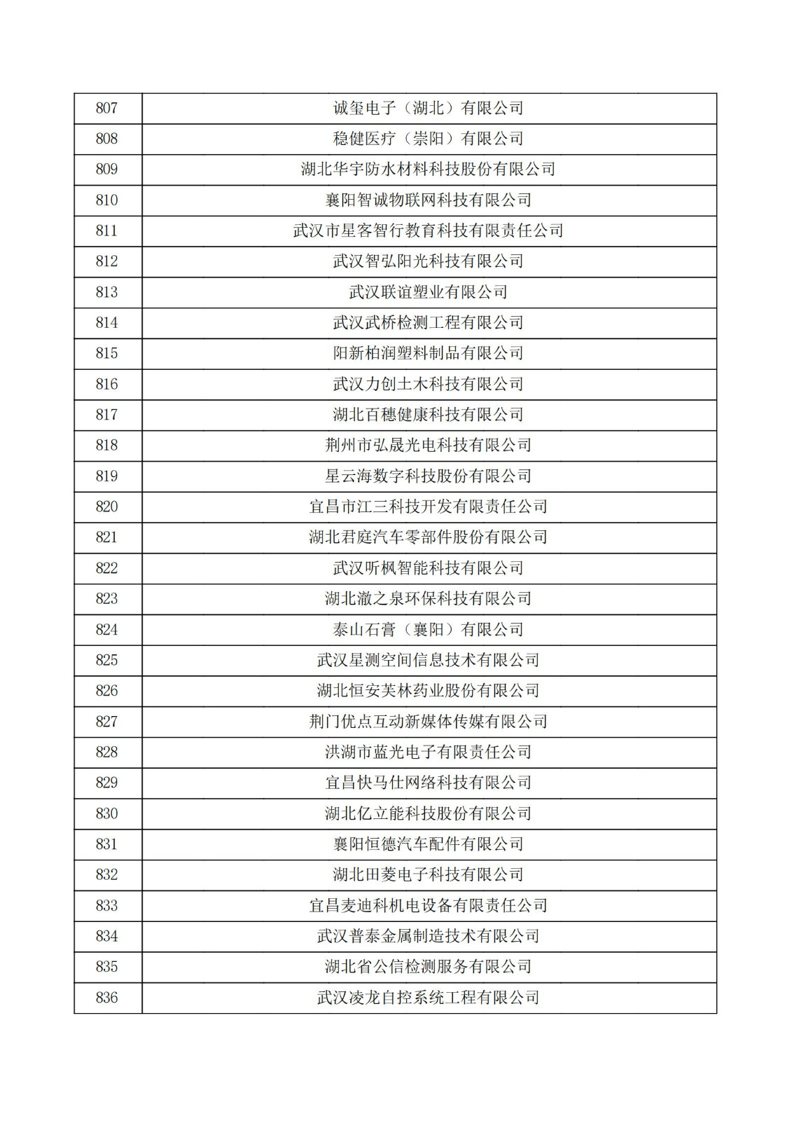 湖北省2021年第二批认定报备高新技术企业名单_27.jpg