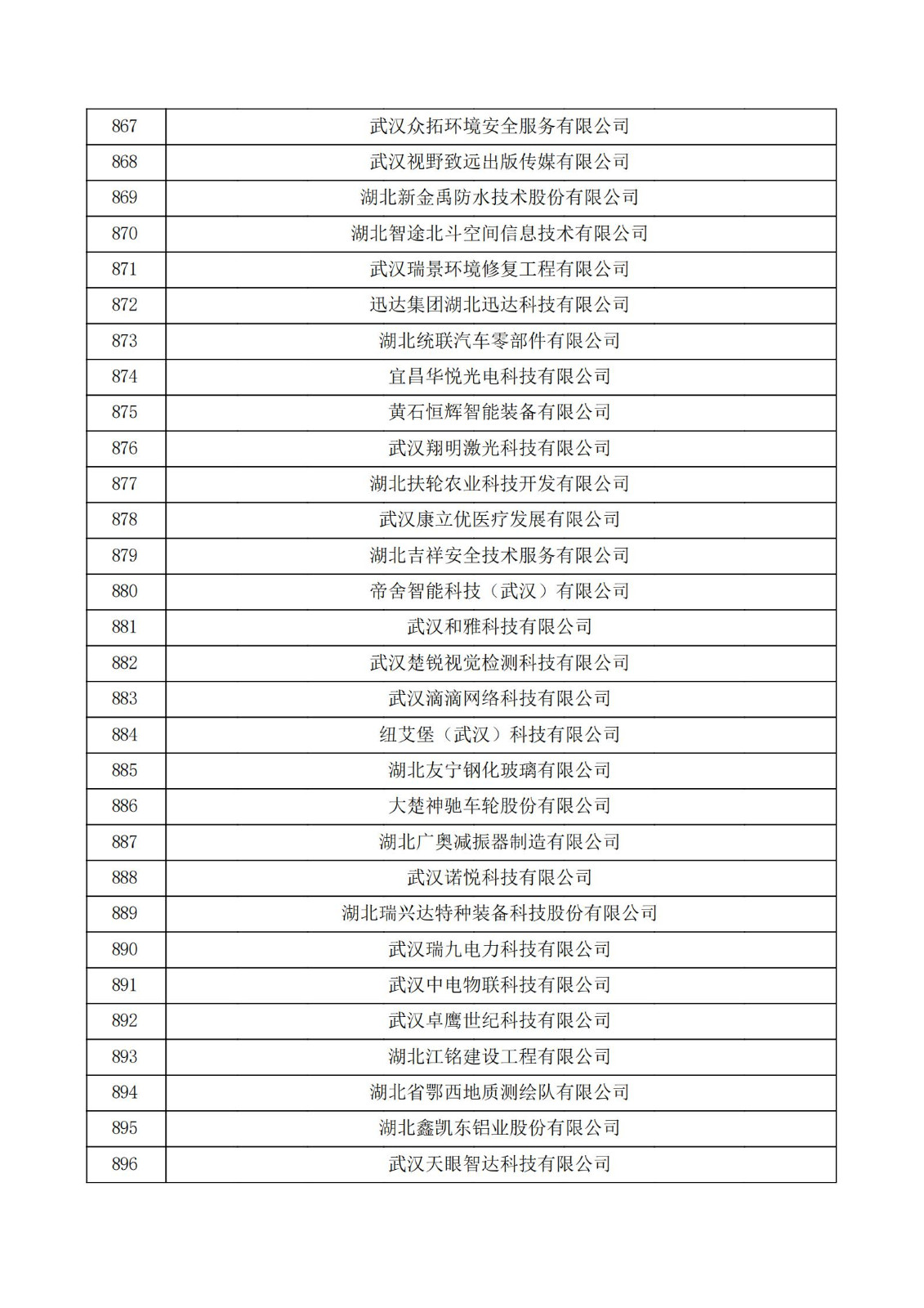 湖北省2021年第二批认定报备高新技术企业名单_29.jpg