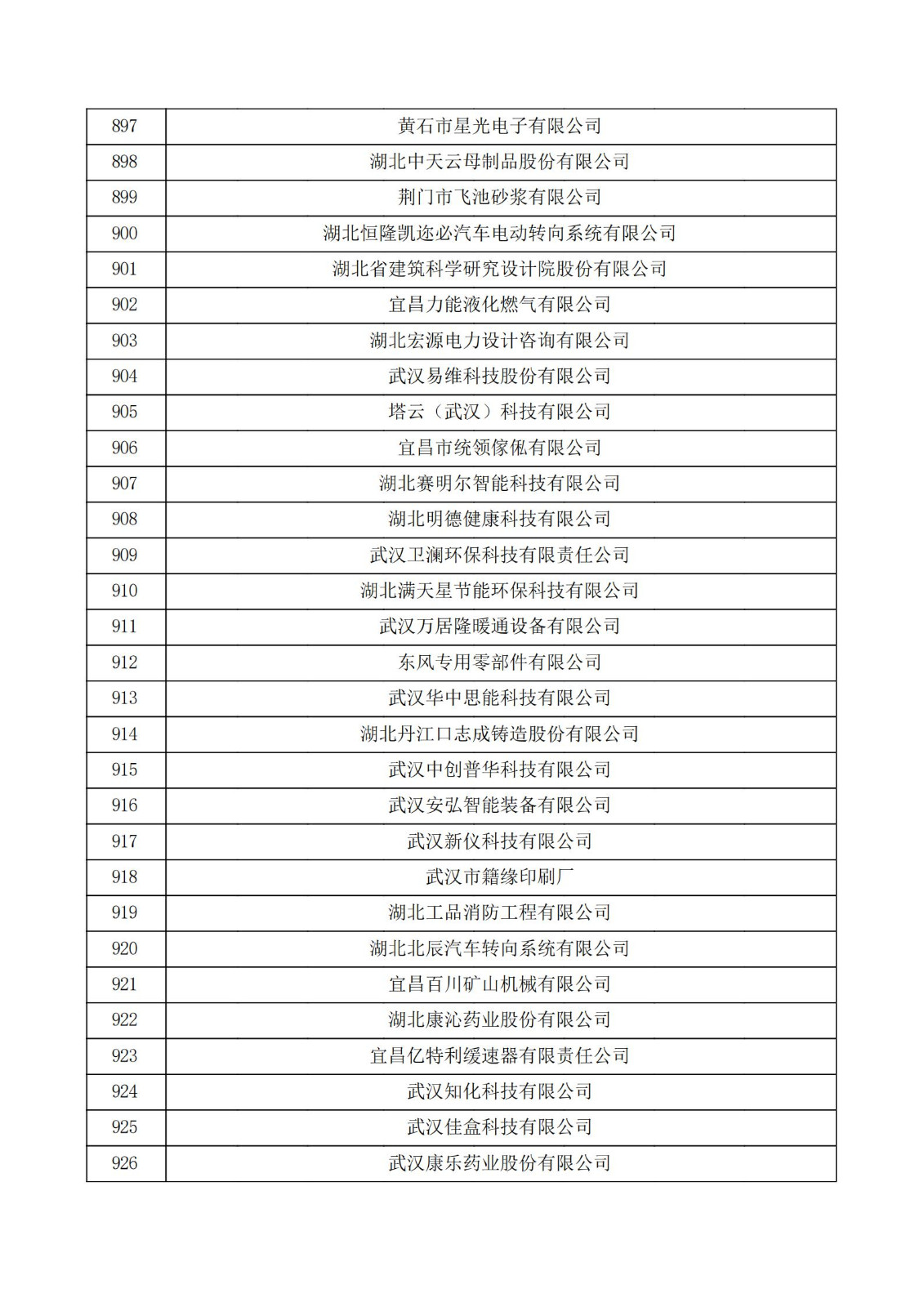湖北省2021年第二批认定报备高新技术企业名单_30.jpg