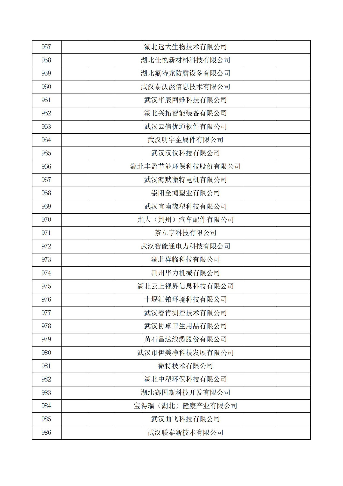 湖北省2021年第二批认定报备高新技术企业名单_32.jpg