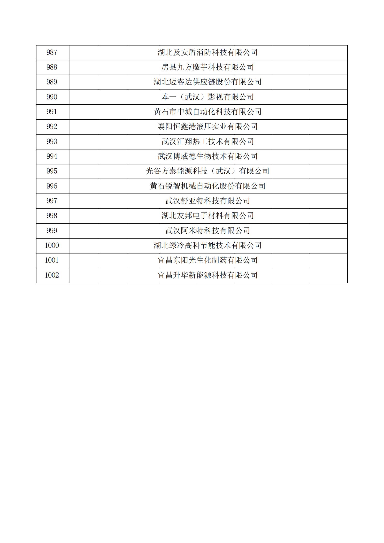 湖北省2021年第二批认定报备高新技术企业名单_33.jpg