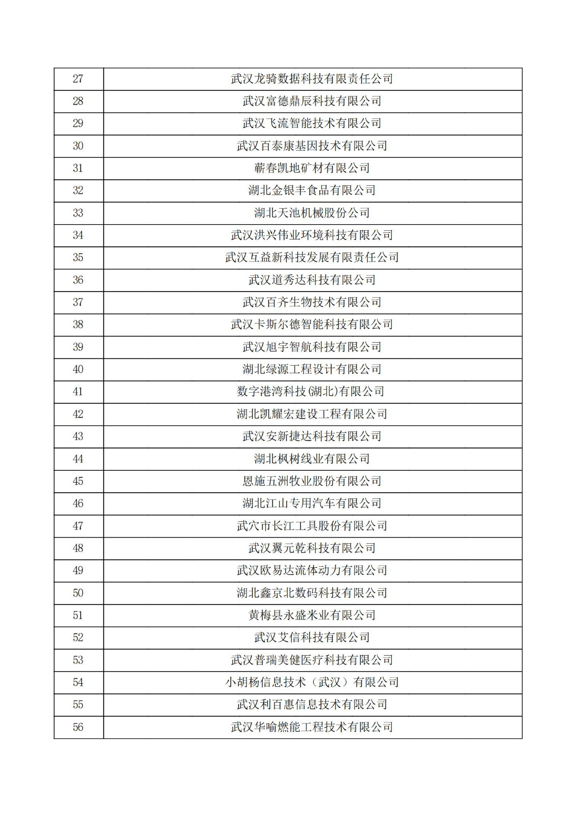 湖北省2021年第三批认定报备高新技术企业名单_01.jpg