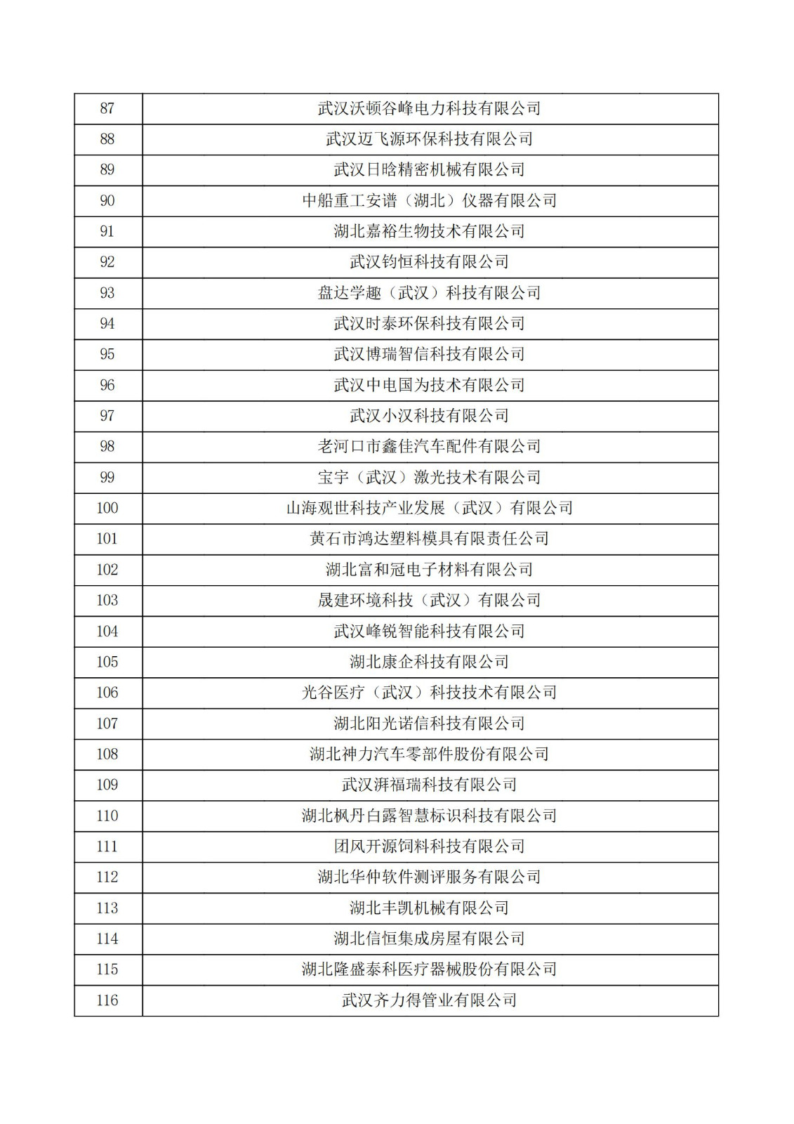 湖北省2021年第三批认定报备高新技术企业名单_03.jpg