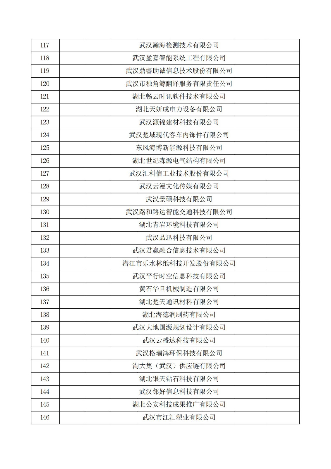 湖北省2021年第三批认定报备高新技术企业名单_04.jpg