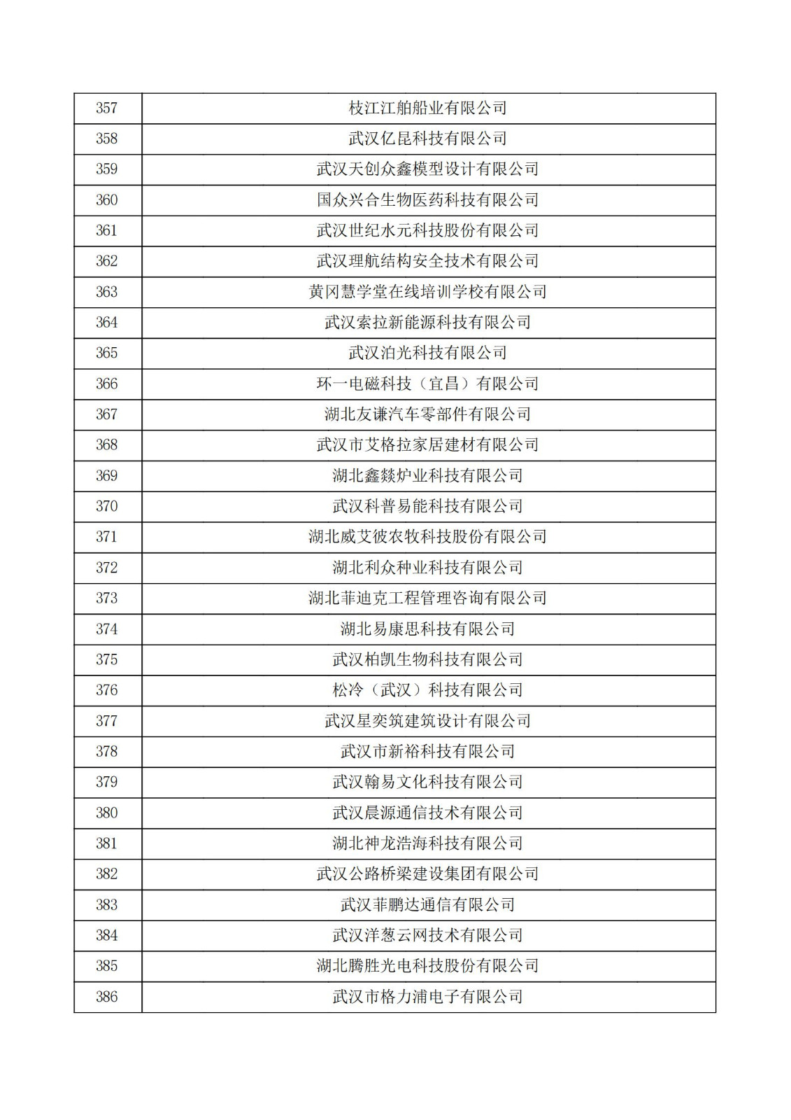 湖北省2021年第三批认定报备高新技术企业名单_12.jpg