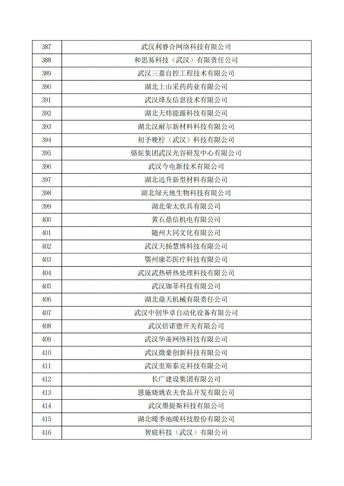 湖北省2021年第三批认定报备高新技术企业名单_13.jpg