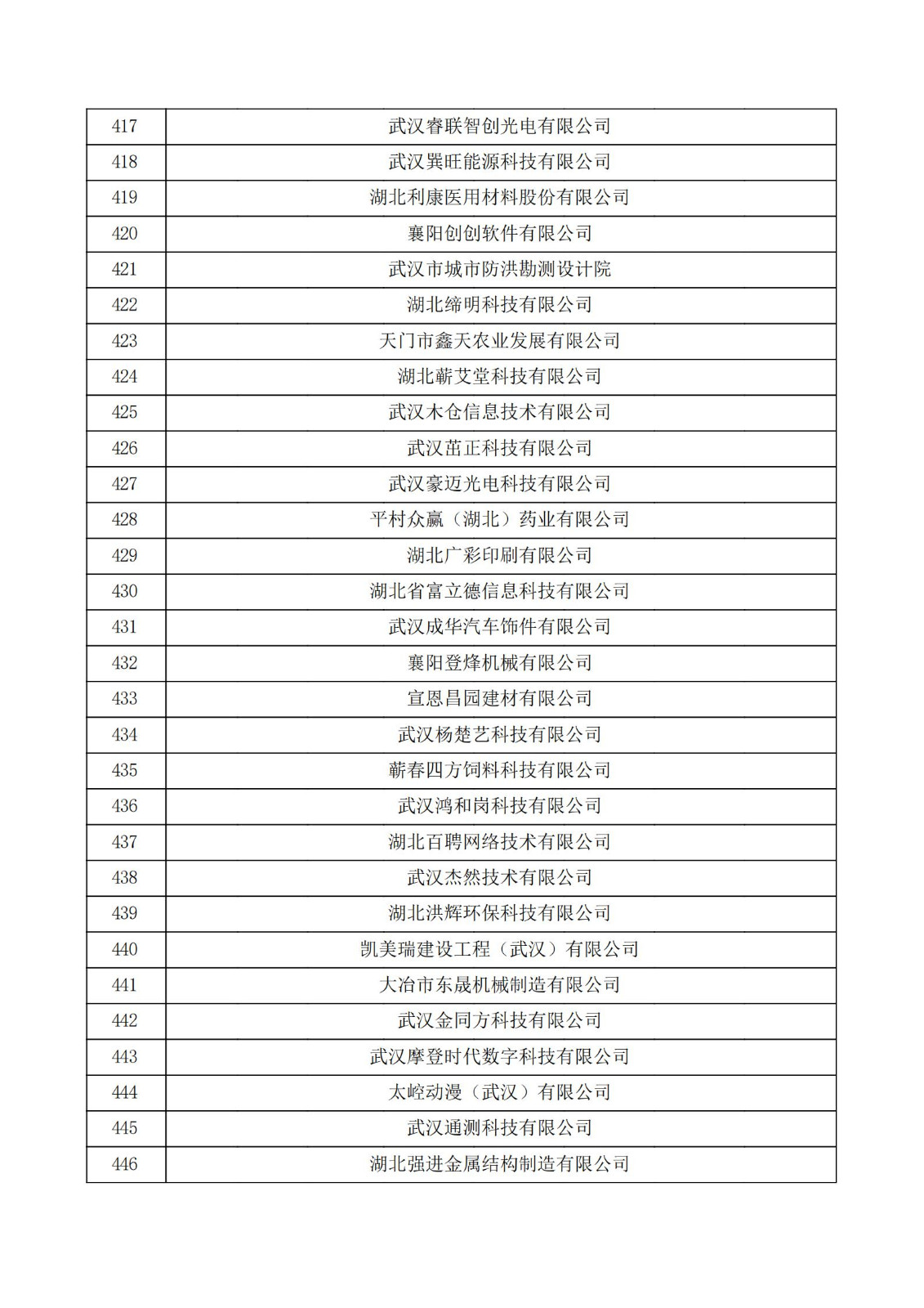 湖北省2021年第三批认定报备高新技术企业名单_14.jpg