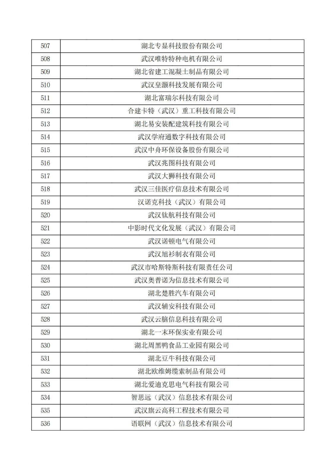 湖北省2021年第三批认定报备高新技术企业名单_17.jpg