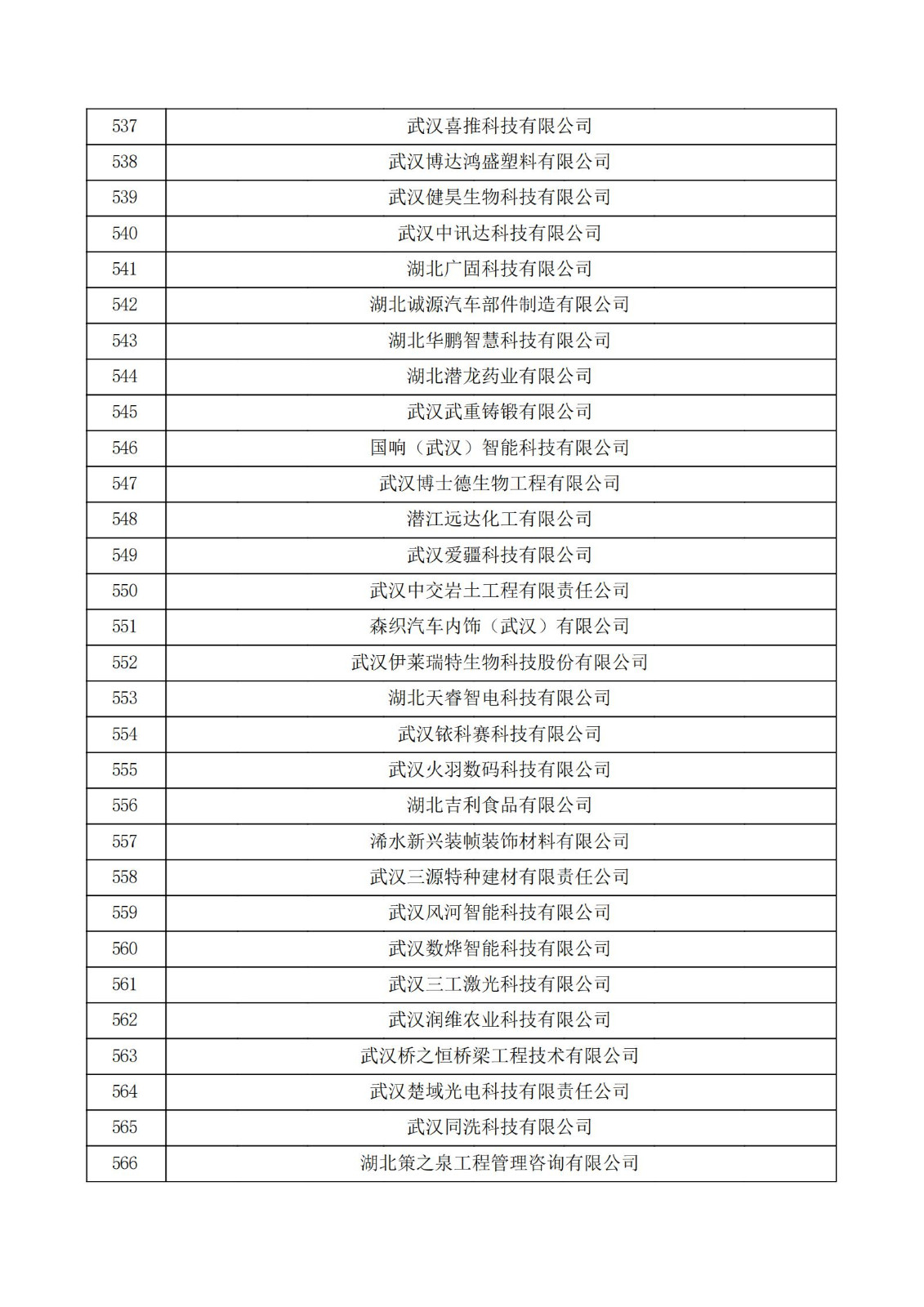 湖北省2021年第三批认定报备高新技术企业名单_18.jpg