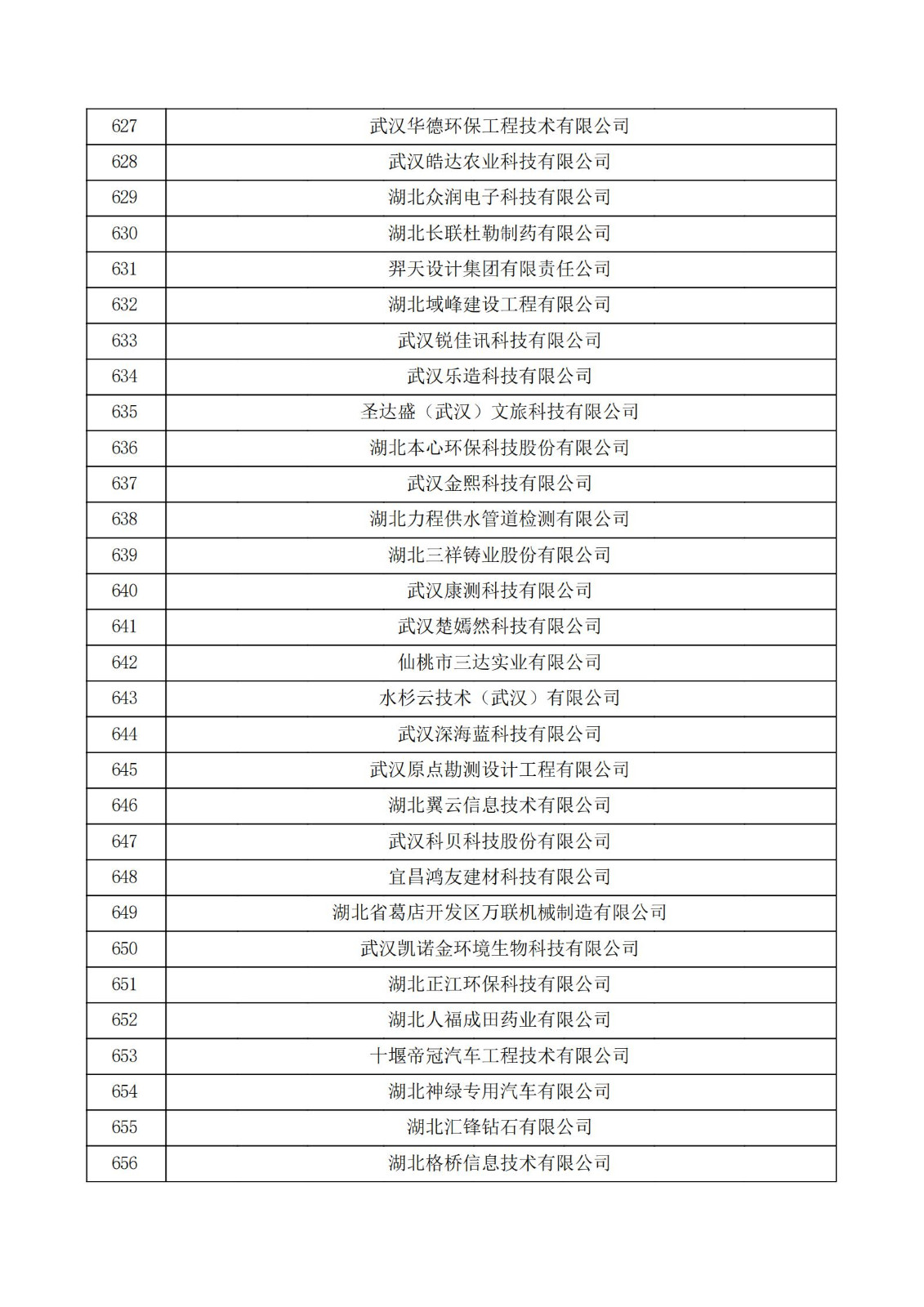 湖北省2021年第三批认定报备高新技术企业名单_21.jpg