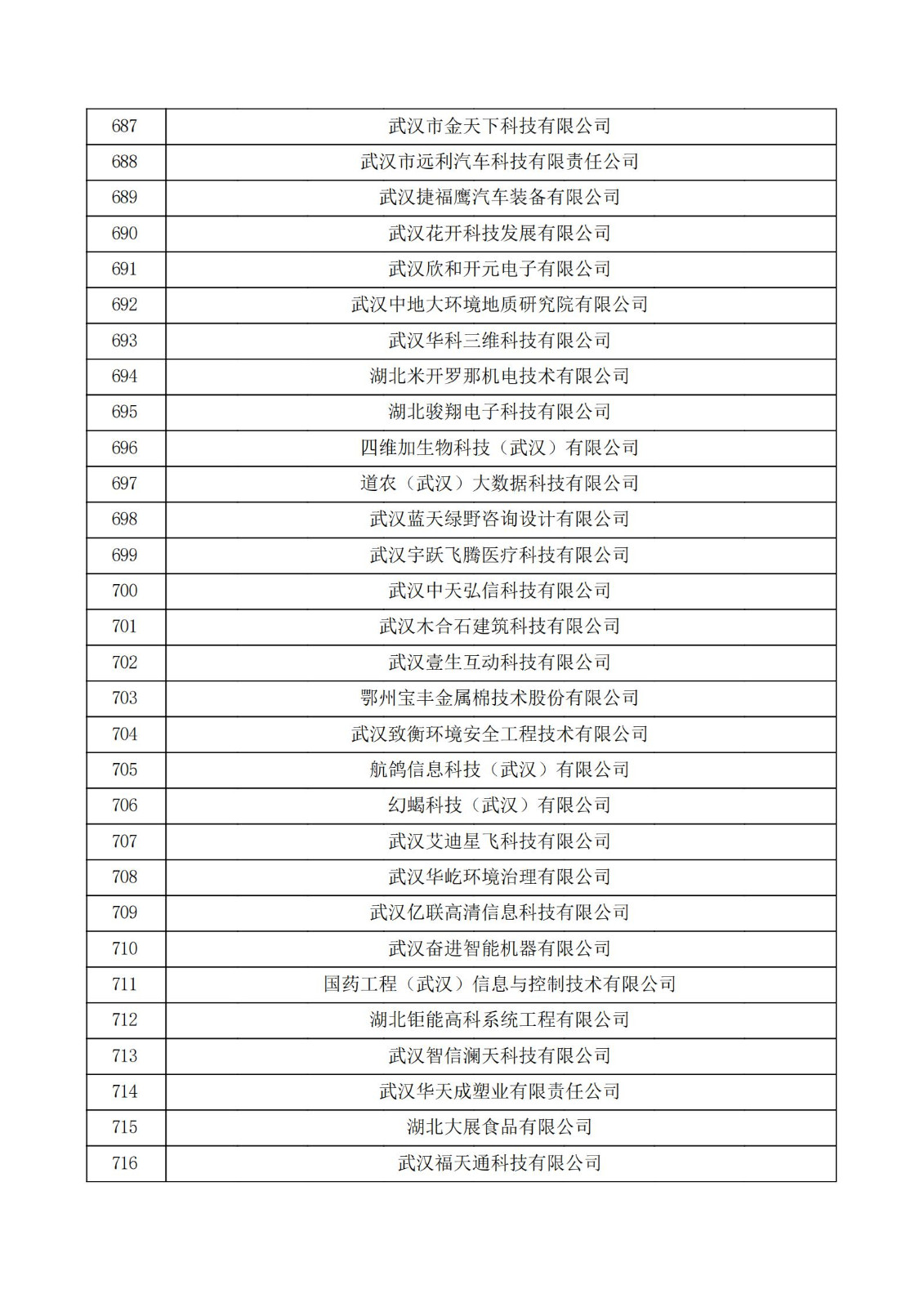 湖北省2021年第三批认定报备高新技术企业名单_23.jpg