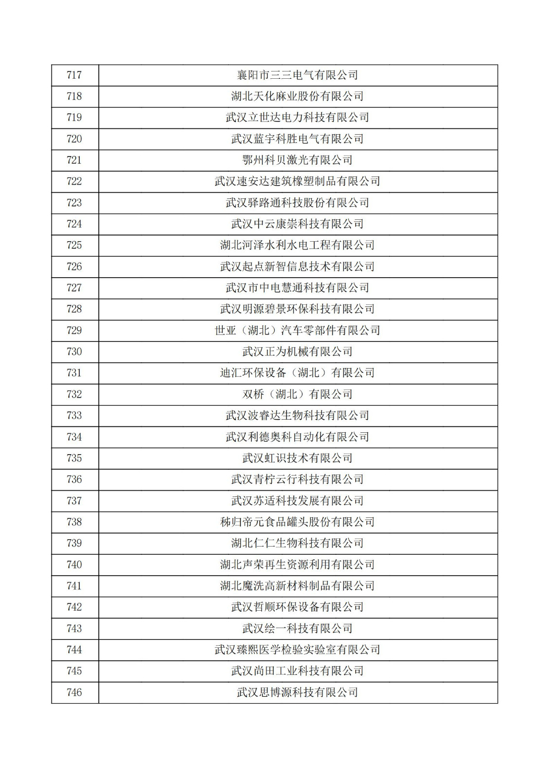 湖北省2021年第三批认定报备高新技术企业名单_24.jpg