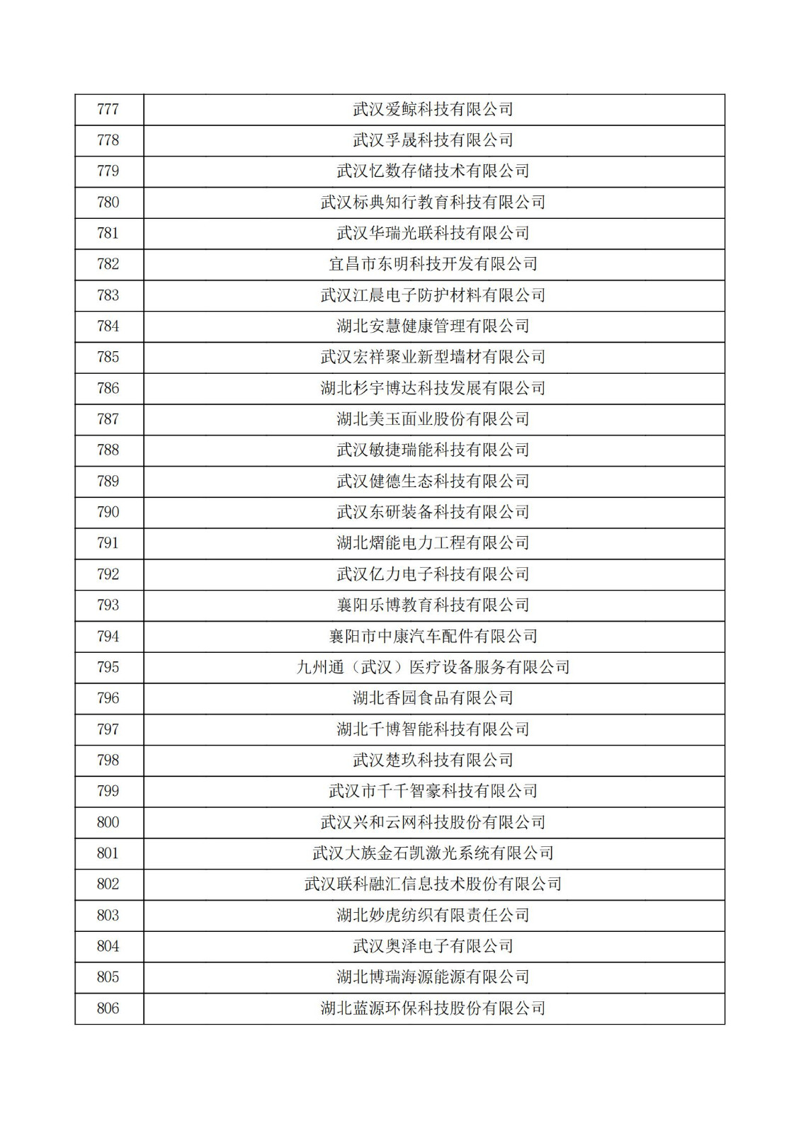 湖北省2021年第三批认定报备高新技术企业名单_26.jpg