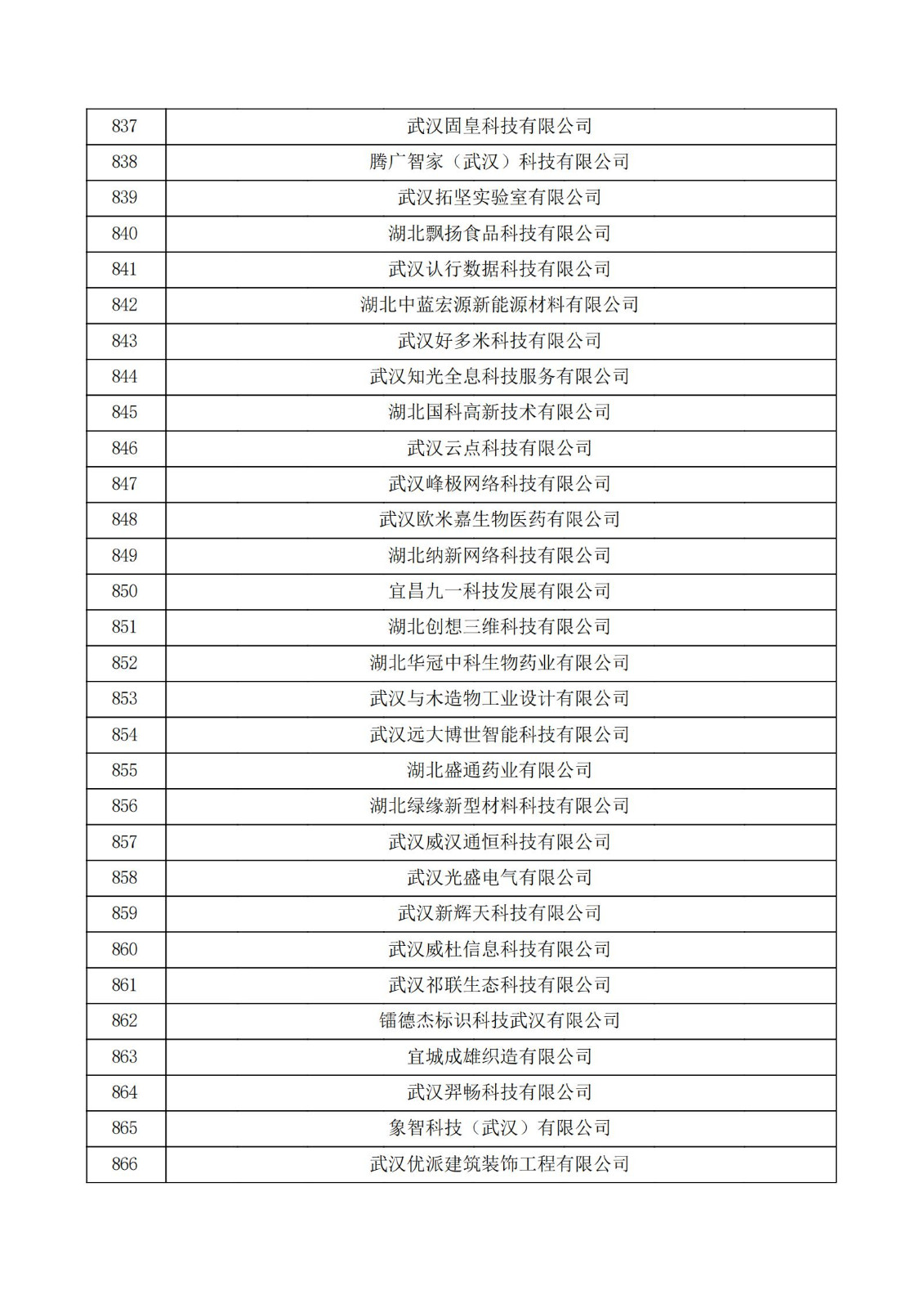 湖北省2021年第三批认定报备高新技术企业名单_28.jpg