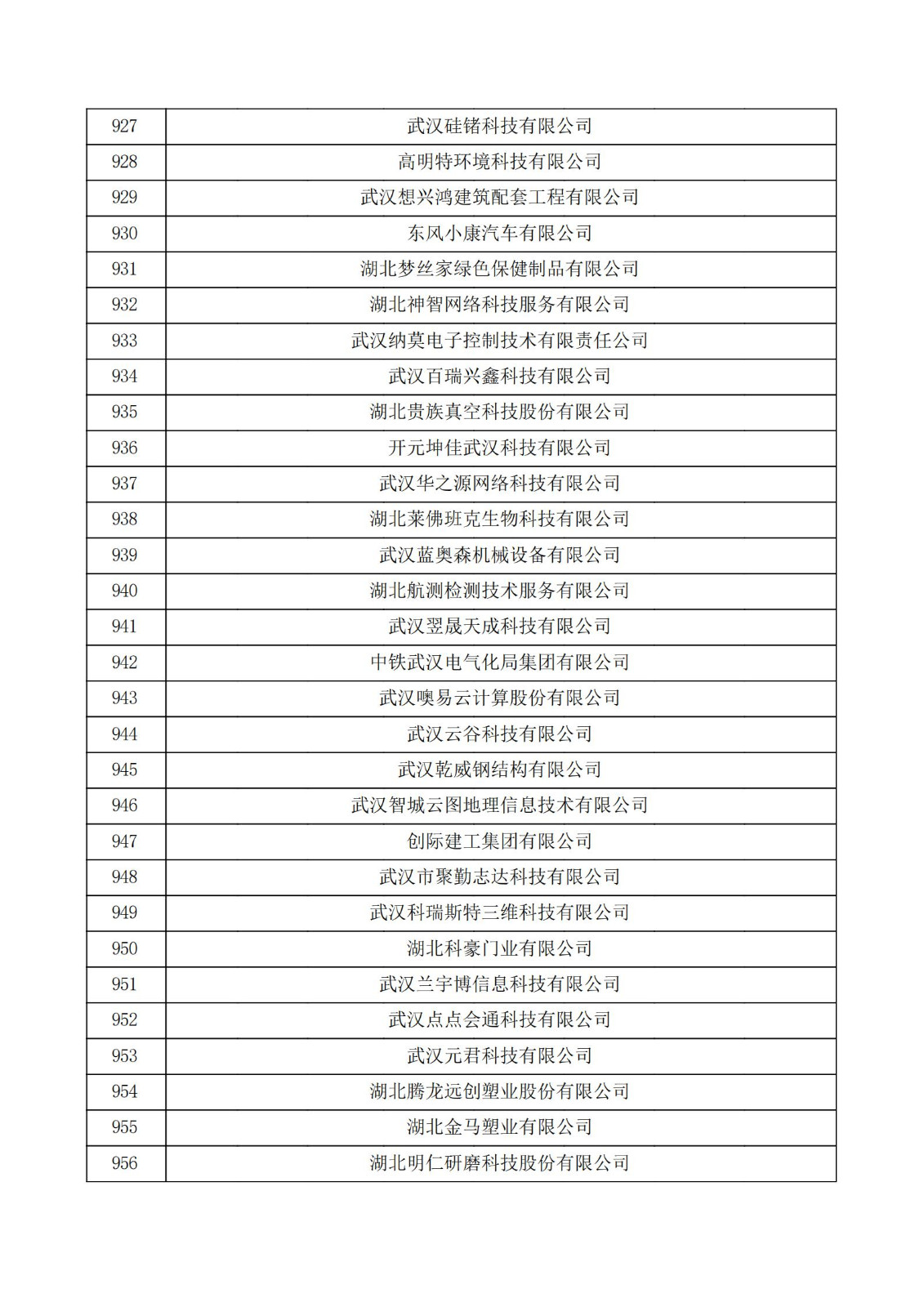 湖北省2021年第三批认定报备高新技术企业名单_31.jpg