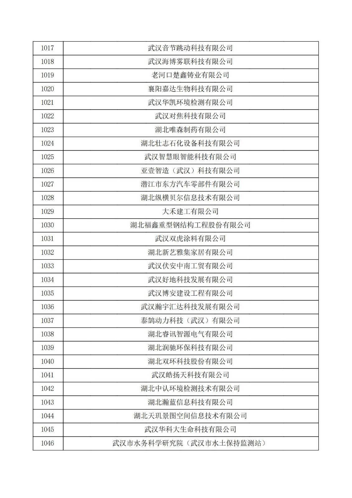 湖北省2021年第三批认定报备高新技术企业名单_34.jpg