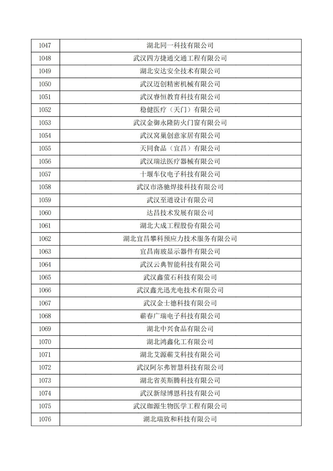 湖北省2021年第三批认定报备高新技术企业名单_35.jpg