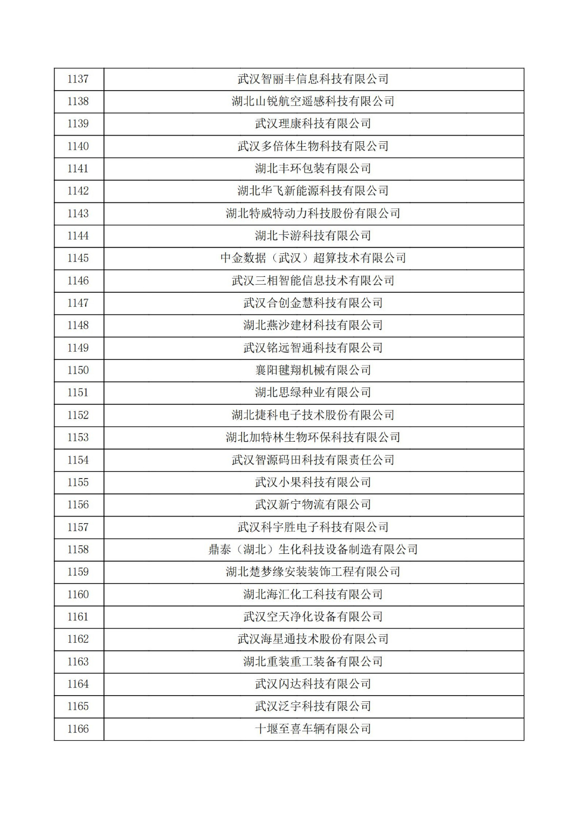 湖北省2021年第三批认定报备高新技术企业名单_38.jpg