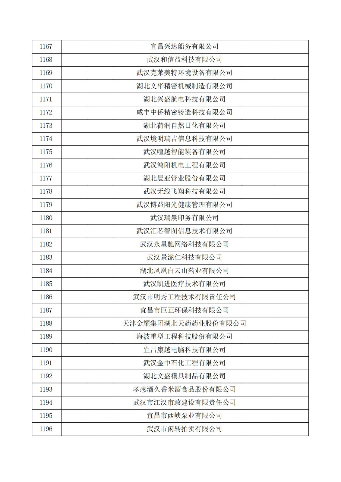 湖北省2021年第三批认定报备高新技术企业名单_39.jpg