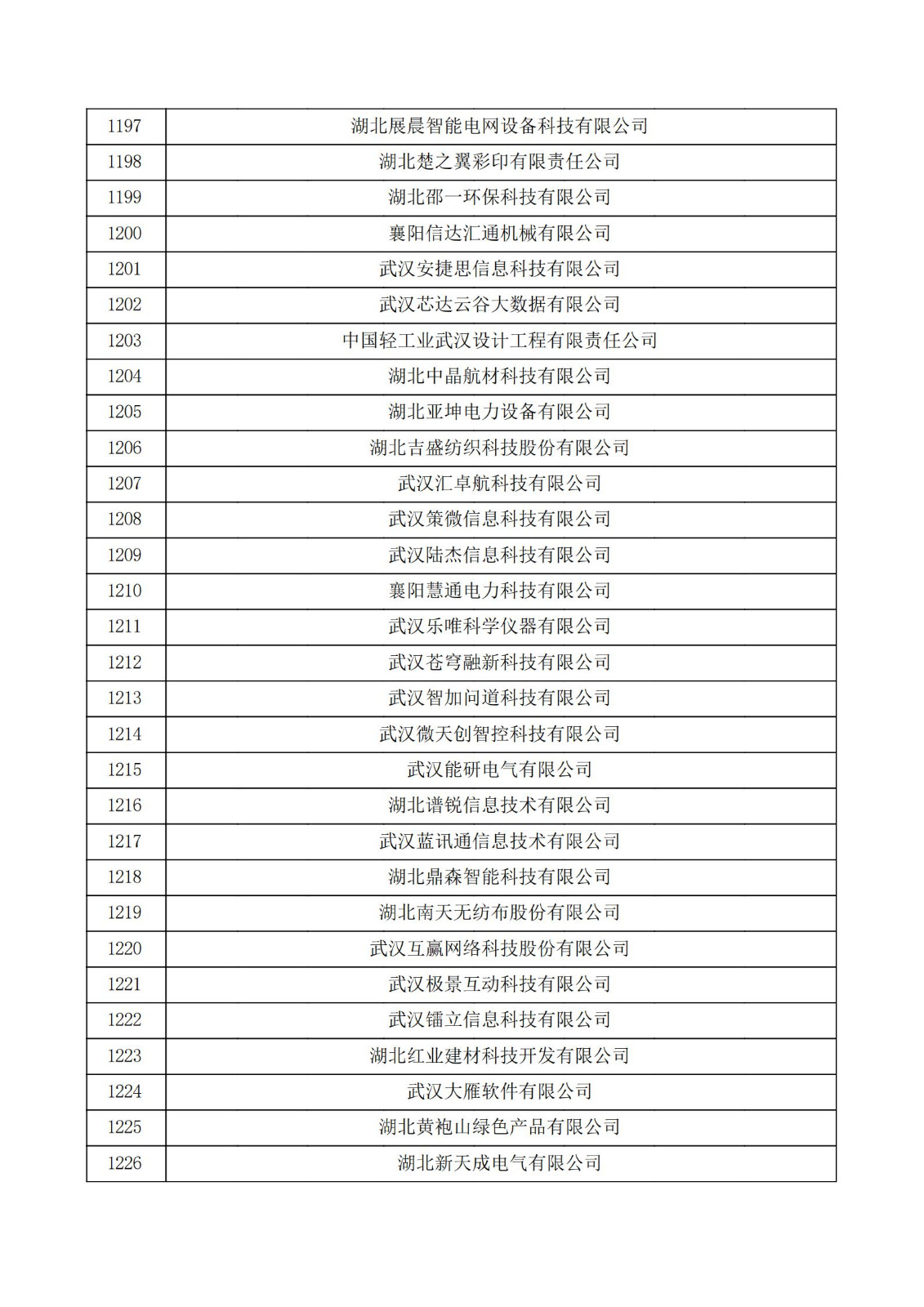 湖北省2021年第三批认定报备高新技术企业名单_40.jpg