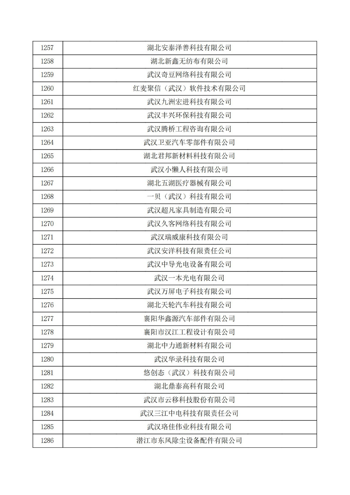 湖北省2021年第三批认定报备高新技术企业名单_42.jpg