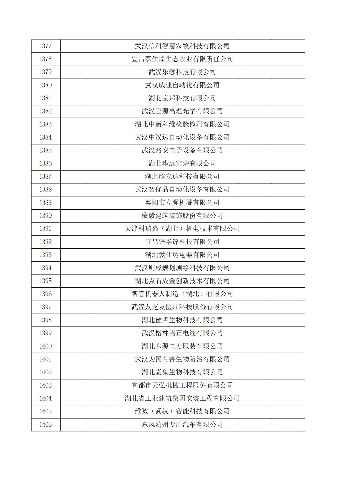 湖北省2021年第三批认定报备高新技术企业名单_46.jpg