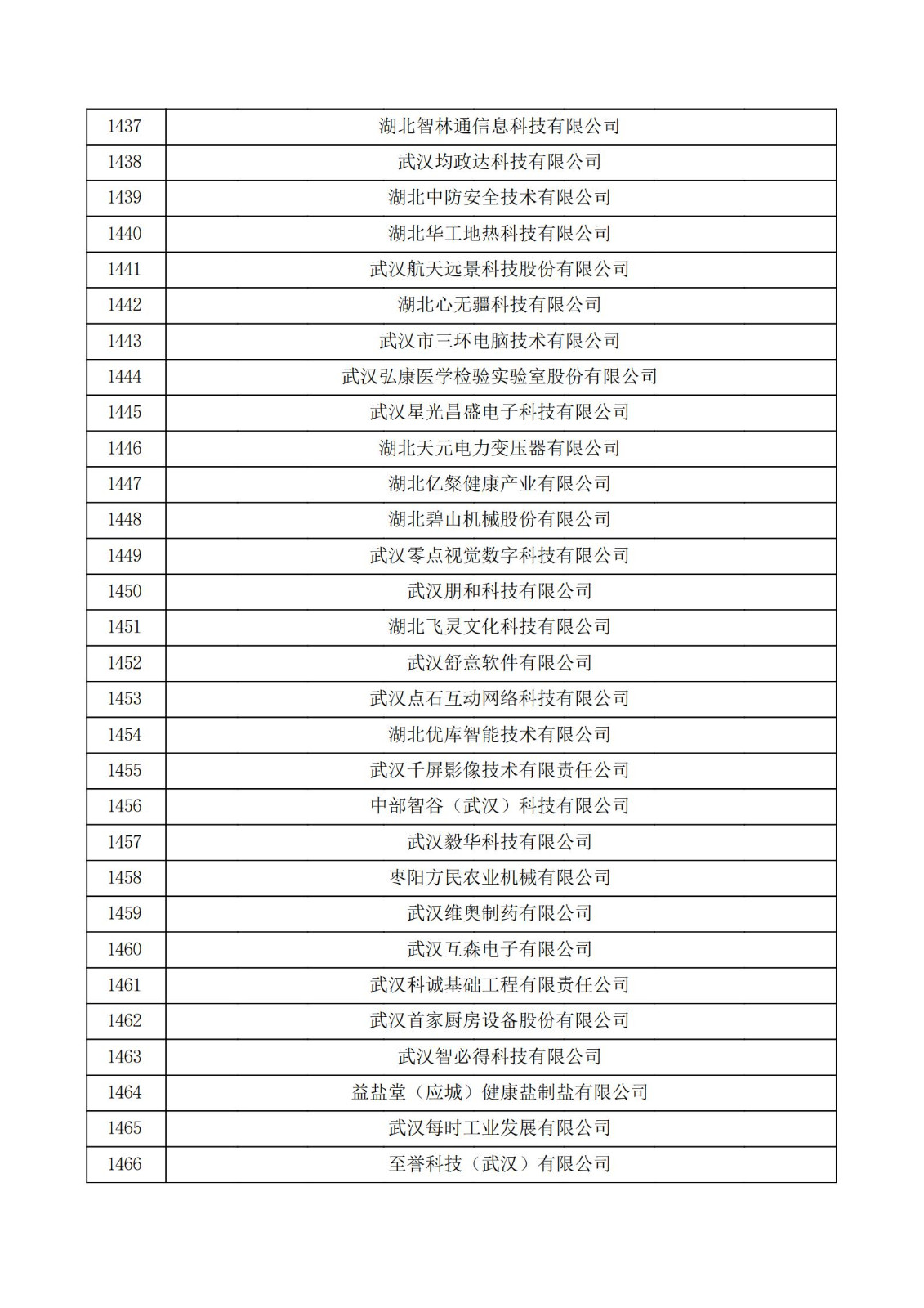 湖北省2021年第三批认定报备高新技术企业名单_48.jpg