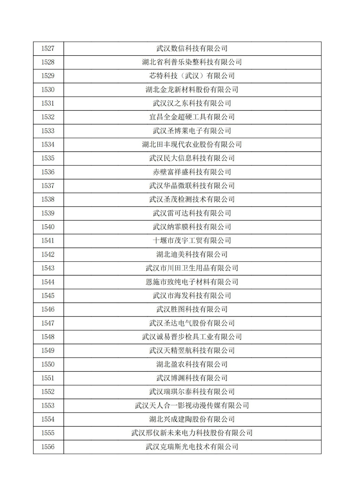 湖北省2021年第三批认定报备高新技术企业名单_51.jpg