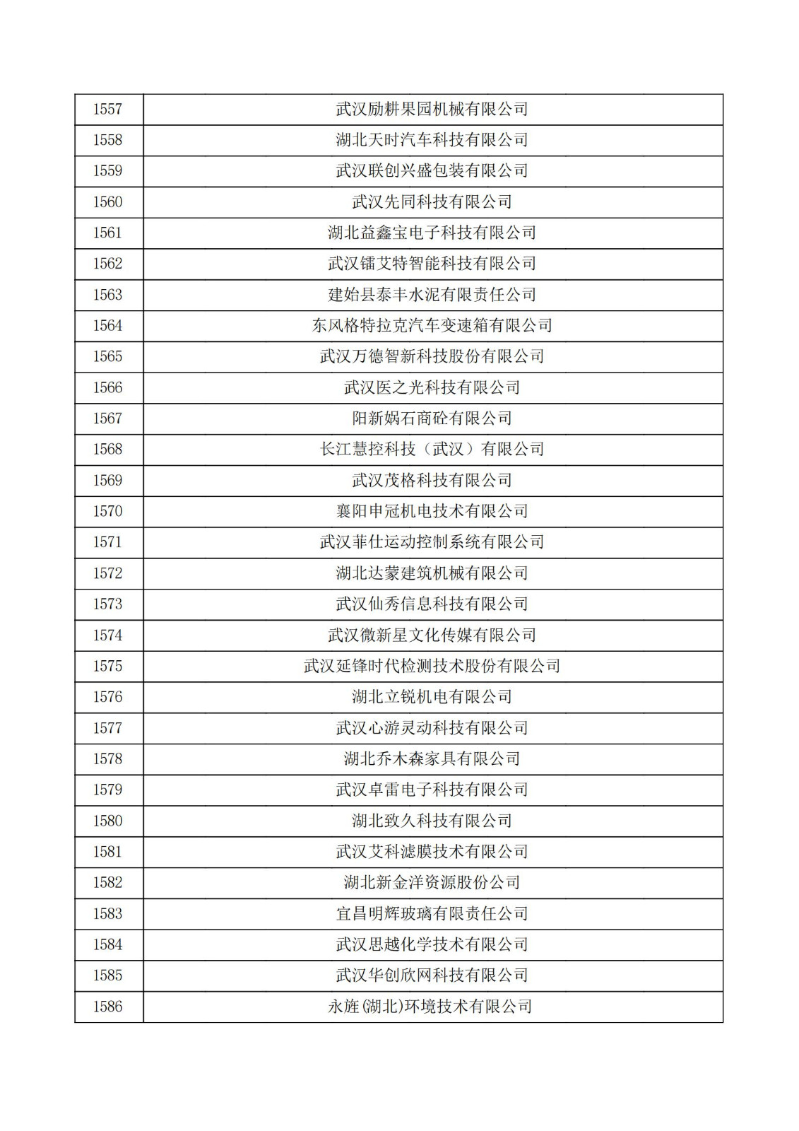 湖北省2021年第三批认定报备高新技术企业名单_52.jpg