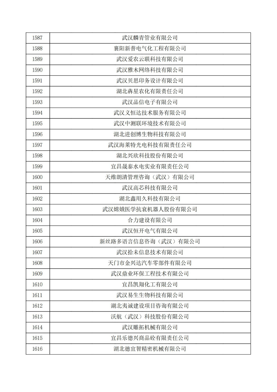 湖北省2021年第三批认定报备高新技术企业名单_53.jpg