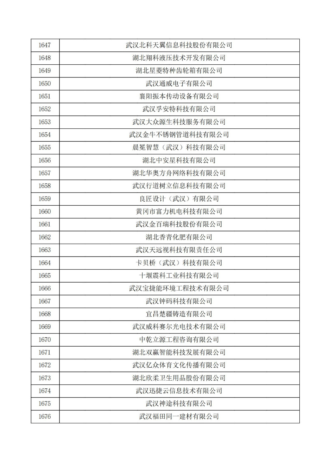 湖北省2021年第三批认定报备高新技术企业名单_55.jpg