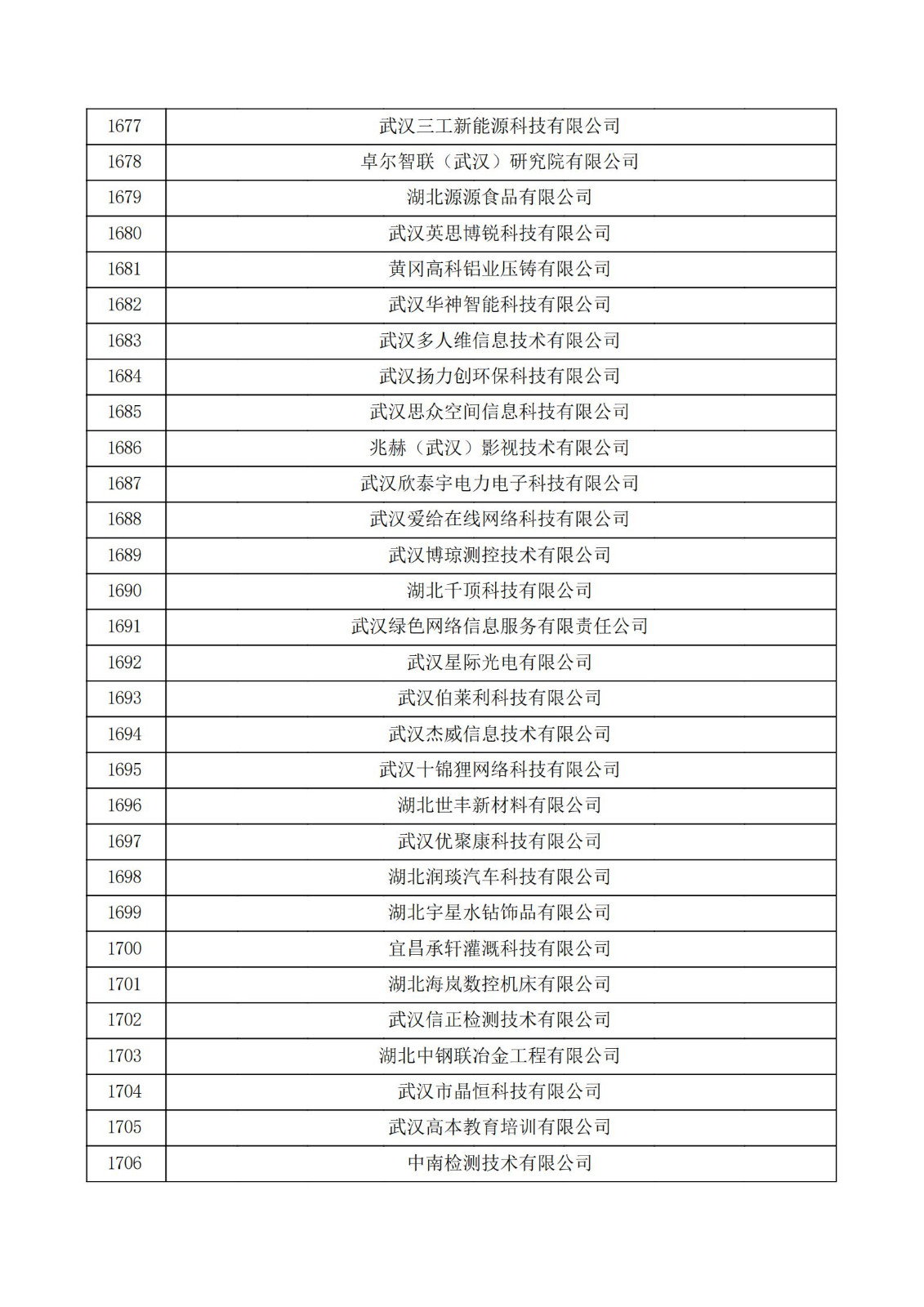 湖北省2021年第三批认定报备高新技术企业名单_56.jpg