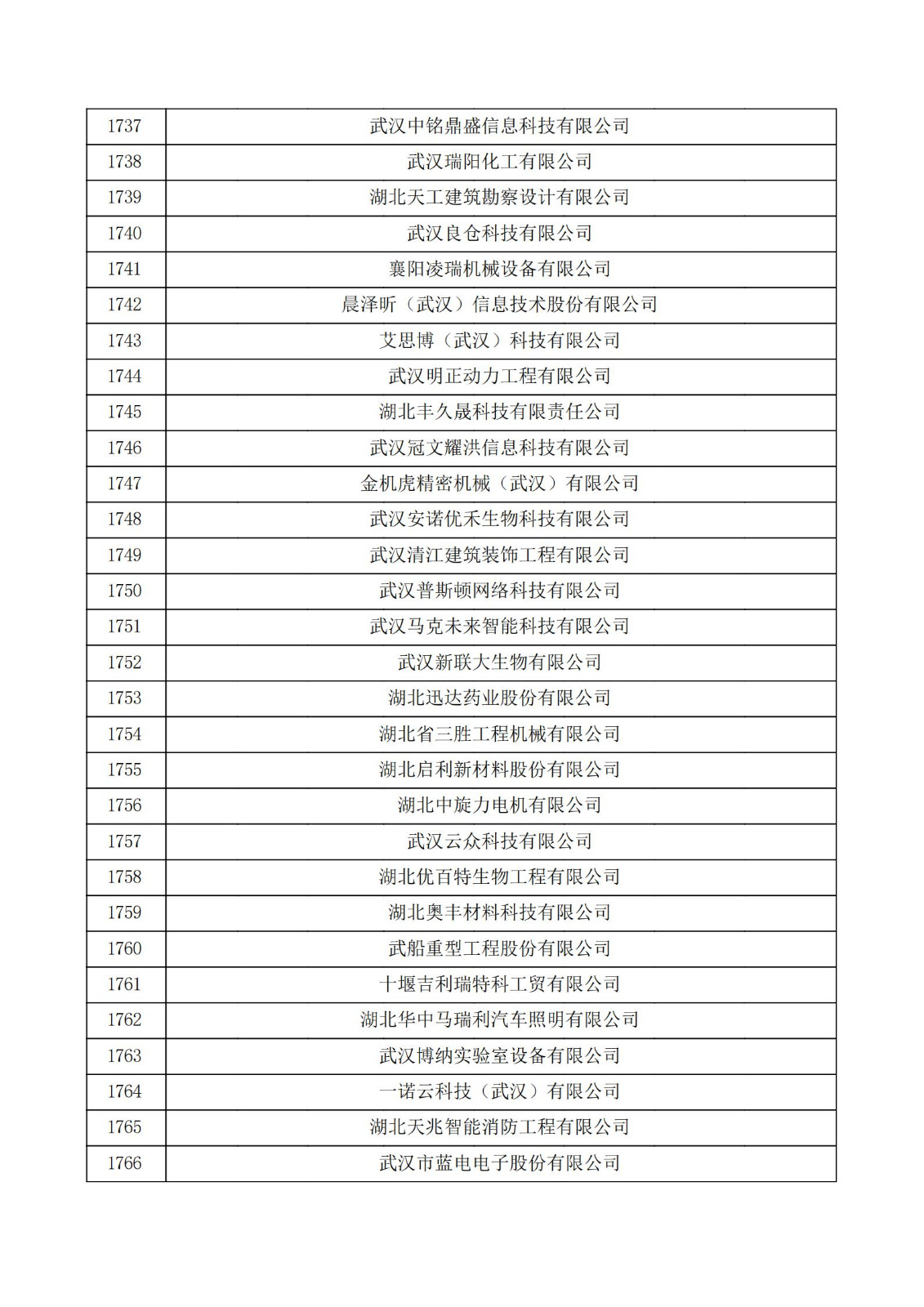 湖北省2021年第三批认定报备高新技术企业名单_58.jpg