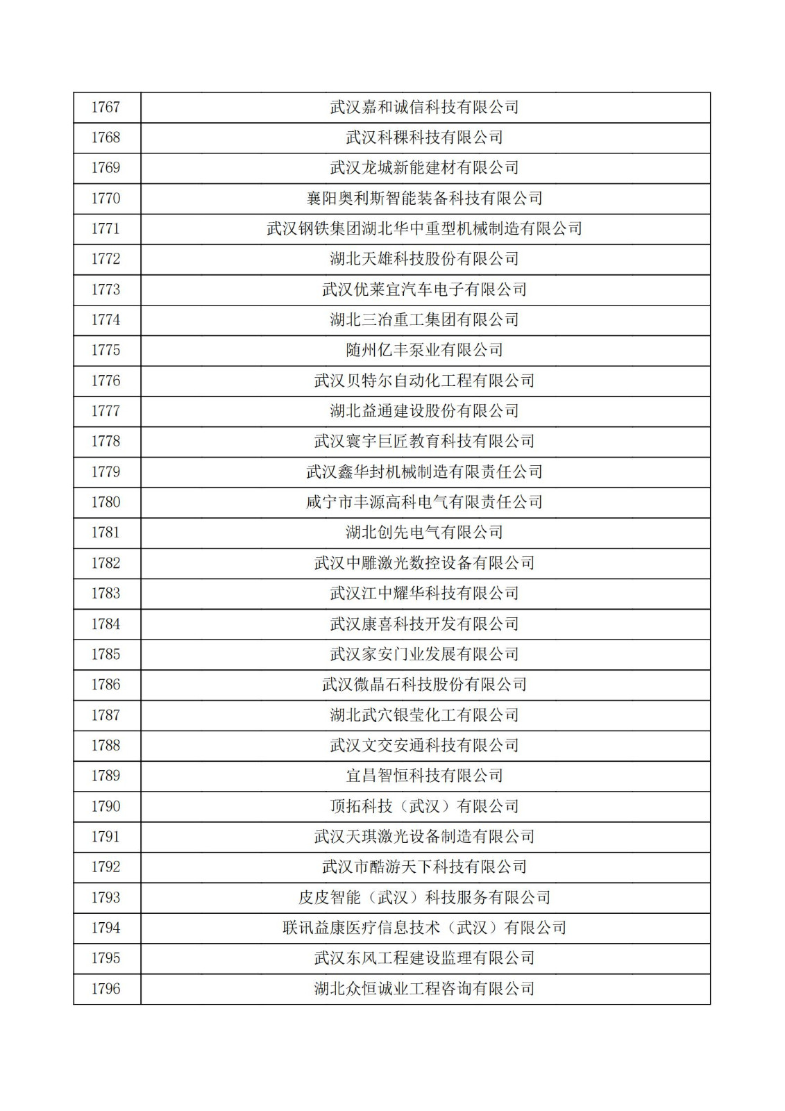 湖北省2021年第三批认定报备高新技术企业名单_59.jpg