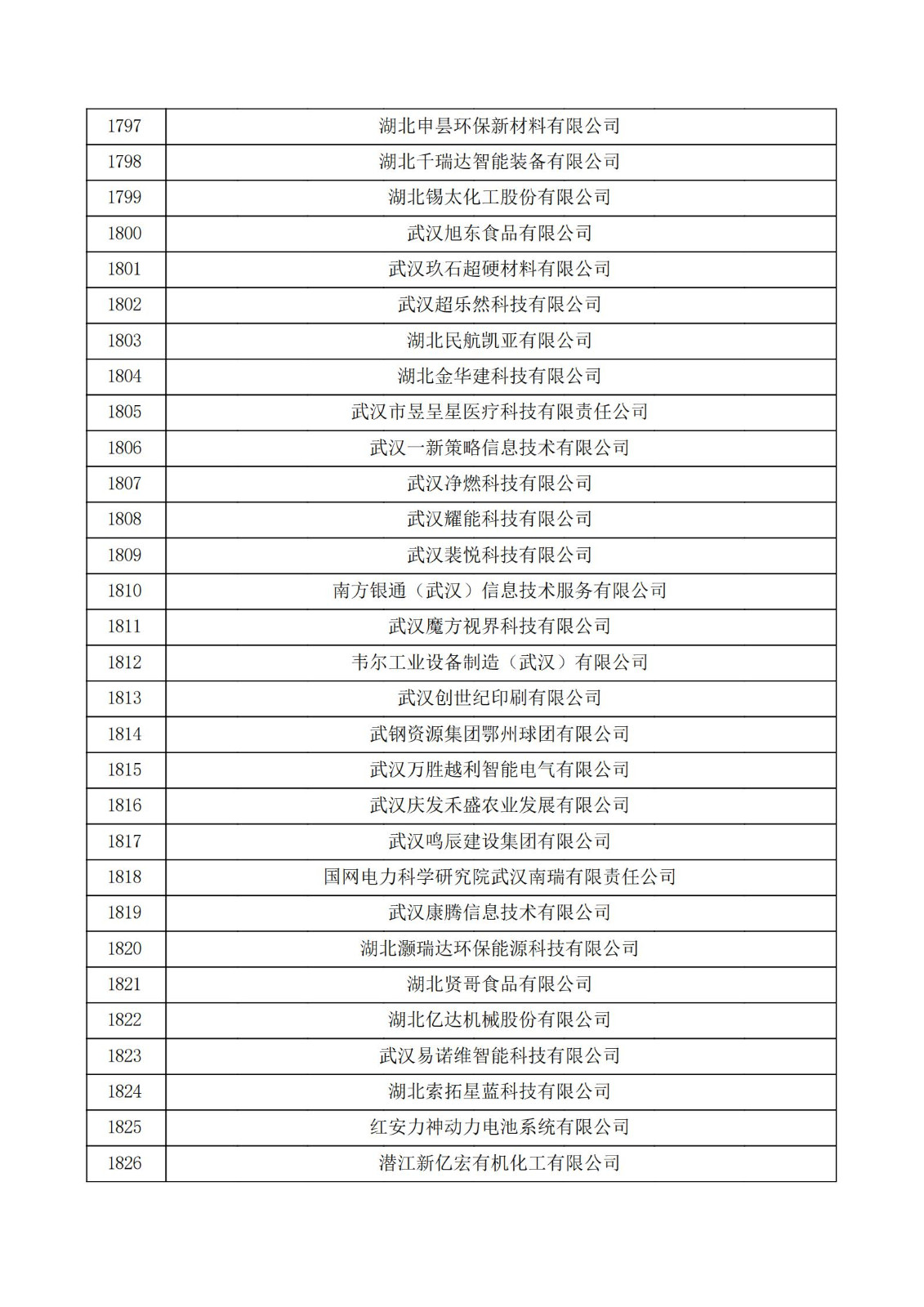 湖北省2021年第三批认定报备高新技术企业名单_60.jpg