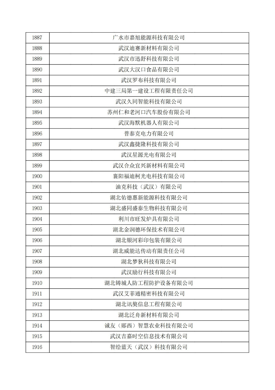 湖北省2021年第三批认定报备高新技术企业名单_63.jpg