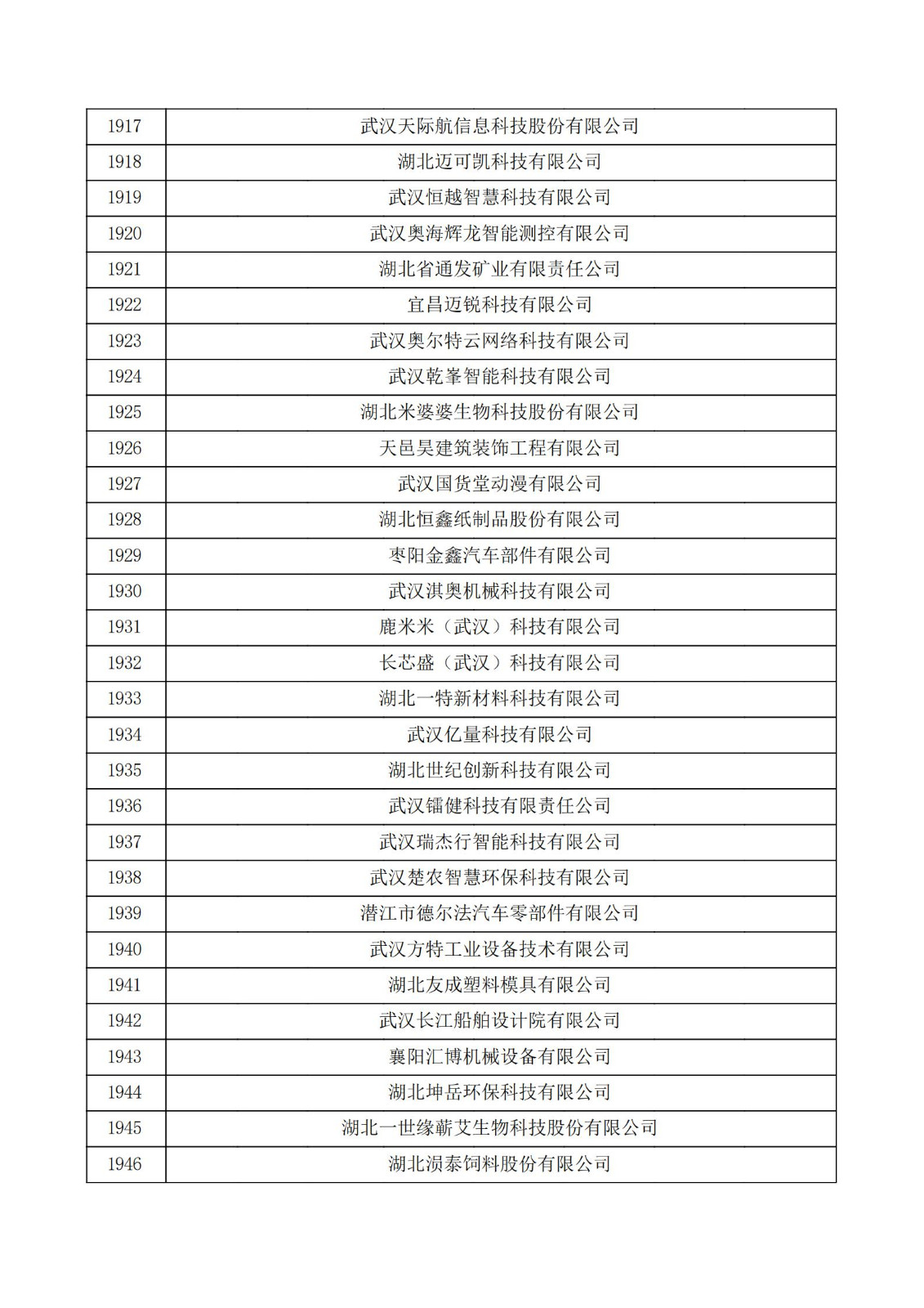 湖北省2021年第三批认定报备高新技术企业名单_64.jpg