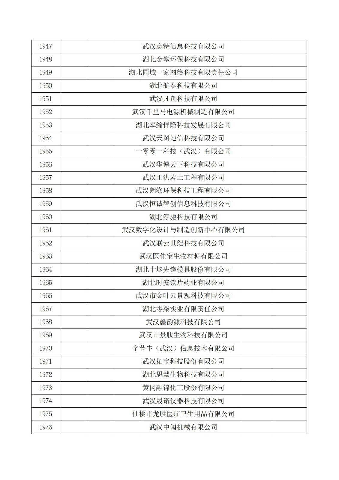 湖北省2021年第三批认定报备高新技术企业名单_65.jpg