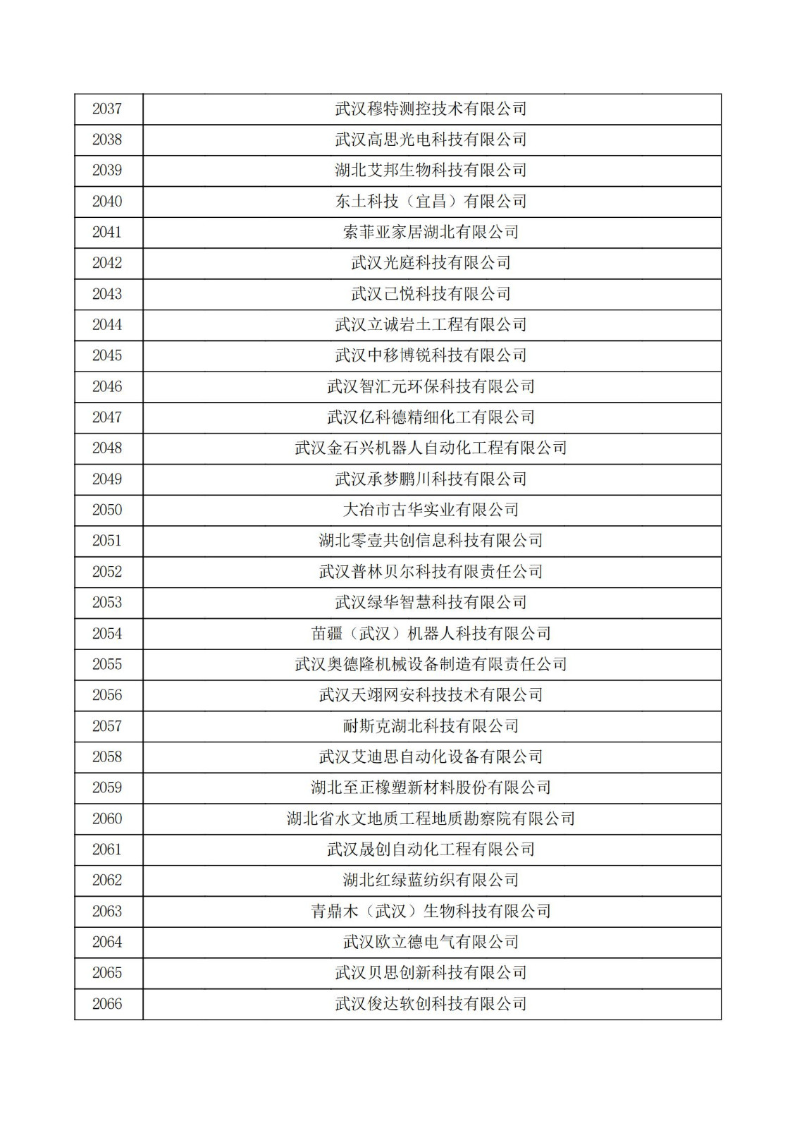 湖北省2021年第三批认定报备高新技术企业名单_68.jpg