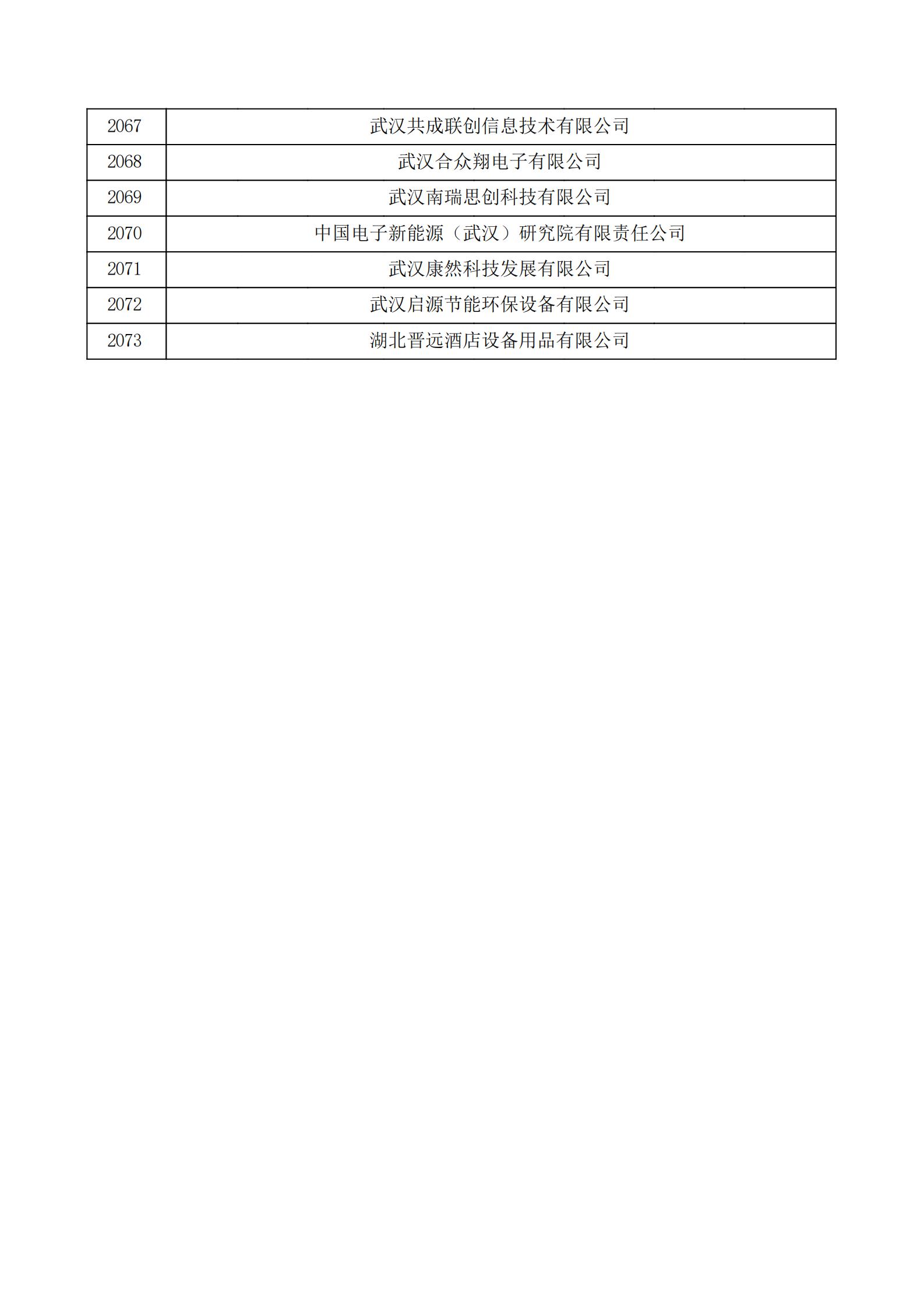 湖北省2021年第三批认定报备高新技术企业名单_69.jpg