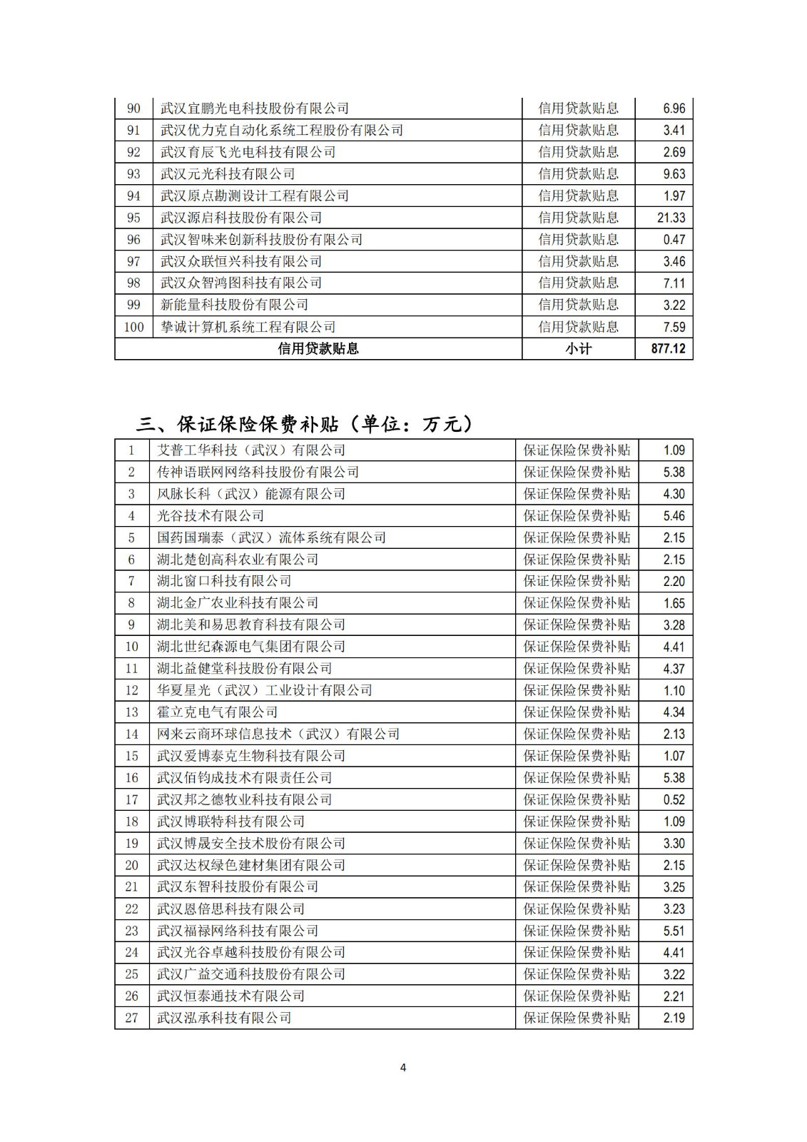 拟奖励补贴名单及明细_03.jpg